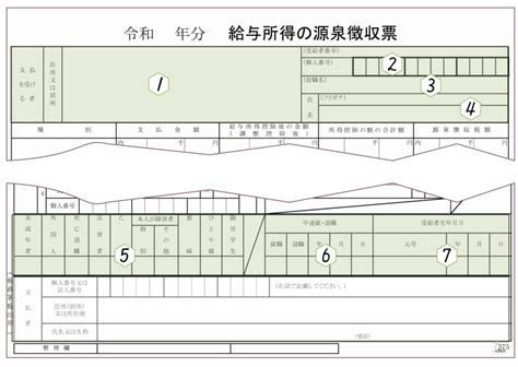 新卒 源泉徴収票 - 未来への第一歩を刻む紙切れ