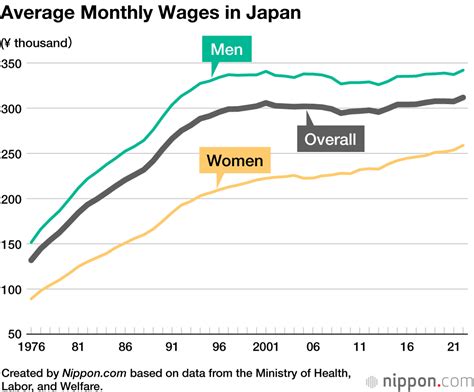 損保ジャパン 平均年収 - 保険業界の給与水準を考える